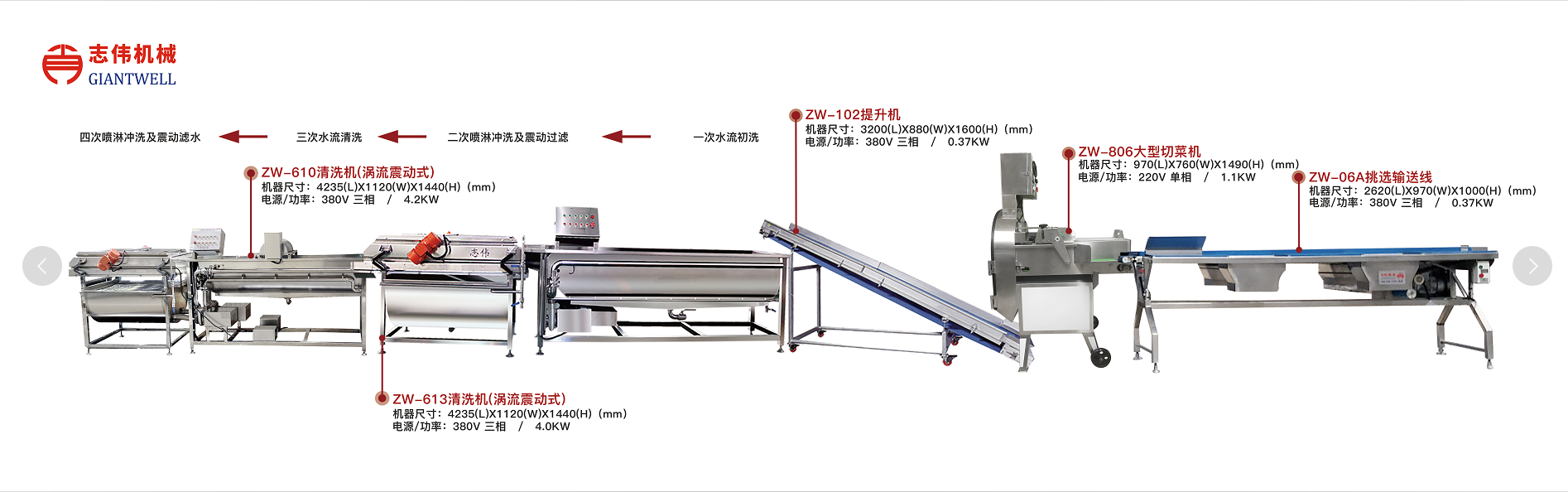 凈菜加工的特點有哪些？中央廚房凈菜加工設備廠家為您講解